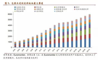 伊利股份投資礦泉水項目，邁向健康食品集團