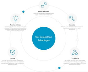MIT項目 讓區塊鏈開發更簡單，獲頂級基金青睞投資新加坡