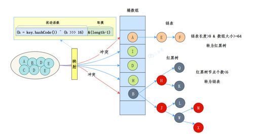 數(shù)據(jù)處理與存儲(chǔ)支持服務(wù) 圖解技術(shù)原理，讓復(fù)雜變簡單
