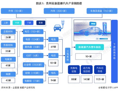 2023年貴州省新能源汽車產業鏈全景透視 政策驅動下的產業圖譜、布局與未來規劃