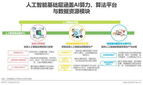 2021年中國人工智能基礎層行業研究報告 人工智能基礎軟件發展分析